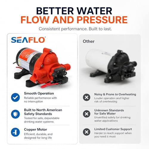 SEAFLO 33 series RV Water Pump - 12V, 3.0 GPM 45 PSI Diaphragm Pump, Self Priming On Demand Fresh Water Pump for RV Camper Boat Marine, Self Priming Pressure Pump, NSF UL 4-Year Warranty