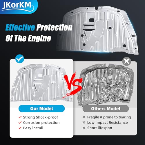 Jkorkm 74110-TBA-A00 Engine Splash Guard Under Car Shield Cover Compatible with Honda Civic 2016-2021 Replaces 74110tbaa00 Including Screws and Bolts Splash Shield Guard Under car