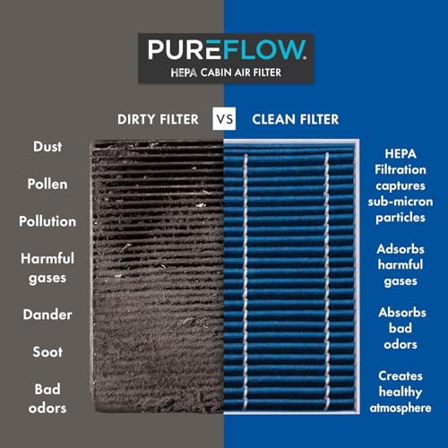 PureFlow HEPA Cabin Air Filter PC4329HX | Fits 2018-12 BMW 650i, 2016-13 M5, 2016-12 ActiveHybrid 5