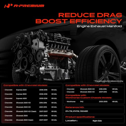 A-Premium [6.6L] Right Exhaust Manifold Kit W/Gaskets Compatible with Chevy, GMC, Workhorse & Workhorse Custom Chassis - Silverado 2500 HD, Express 2500, Sierra 3500, Savana 2500, LF72, R26 & More