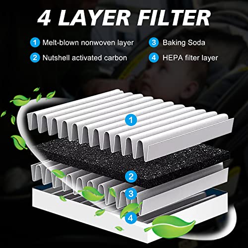 Capume for Cabin Air Filter JM133 Fits for 2021-2025 2026 Elantra, 2022-2026 Ioniq 5, 2021-2026 Santa Fe, 2020-2026 Sonata, 2022-2026 Tucson, 2021-2026 K5, Fits 97133 - L1000, 97133-N9100, PC99594P