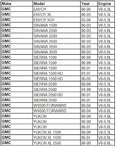 OAW G7341B Water Pump w/Thermostat - Chevrolet/GMC (4.8L 5.3L 6.0L V8) - Silverado Express Tahoe Suburban Envoy Sierra Yukon Buick Rainier Cadillac Escalade (1999-2006)