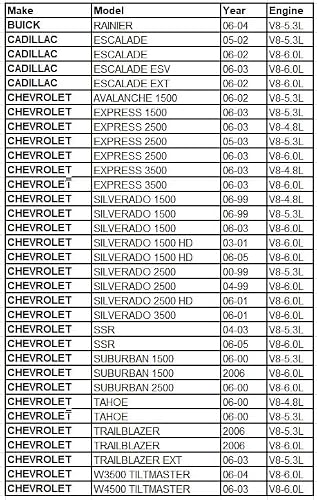 OAW G7341B Water Pump w/Thermostat - Chevrolet/GMC (4.8L 5.3L 6.0L V8) - Silverado Express Tahoe Suburban Envoy Sierra Yukon Buick Rainier Cadillac Escalade (1999-2006)